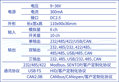 別出心“采”，“讀”具匠心——SBS90M信號通訊模塊(圖4)