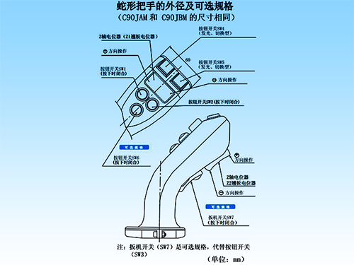 思博“大個子”操縱桿盤點，大中型機械操控的定心丸！(圖5)