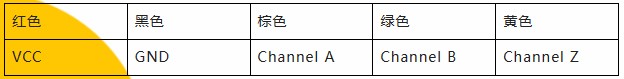 用誠(chéng)信之光照亮客戶信心 | EI35A增量型編碼器，已為您準(zhǔn)備好。(圖5)
