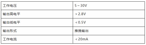 用誠(chéng)信之光照亮客戶信心 | EI35A增量型編碼器，已為您準(zhǔn)備好。(圖4)
