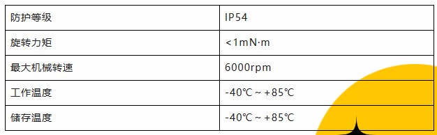 用誠(chéng)信之光照亮客戶信心 | EI35A增量型編碼器，已為您準(zhǔn)備好。(圖3)