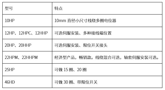 精準(zhǔn)可靠，性能出眾：思博多圈電位器/編碼器，專(zhuān)業(yè)之選(圖3)