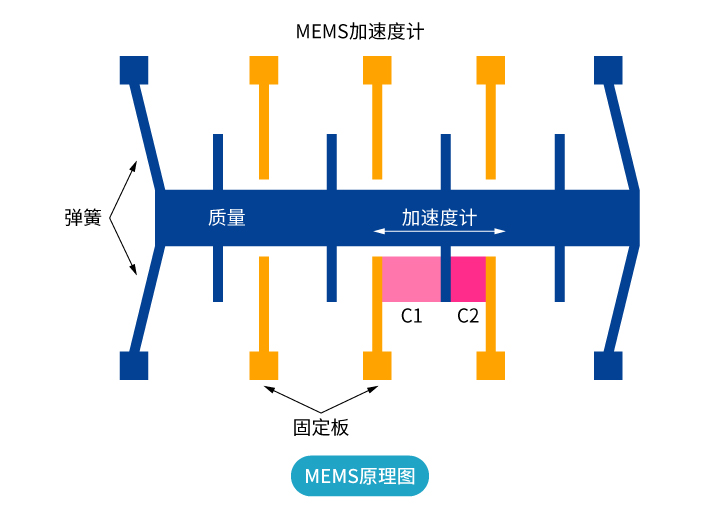 “傾”情而出，嶄露頭“角” | 思博首款傾角傳感器，現(xiàn)已上市！(圖2)