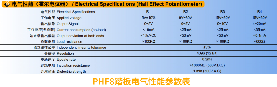 行業(yè)“老司機(jī)”匠心研發(fā)，全新PHF8踏板助力您開啟油門控制新篇章。(圖2)