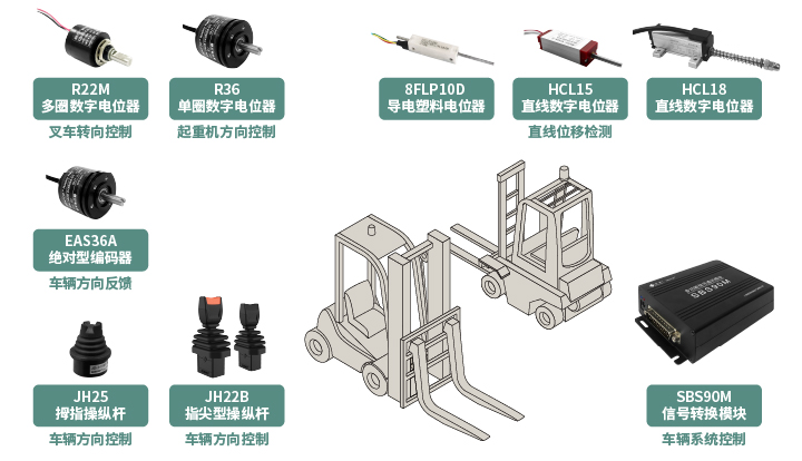 工程機械核心部件選型指南：從電位器、編碼器、操縱桿到信號轉(zhuǎn)換一網(wǎng)打盡！(圖1)